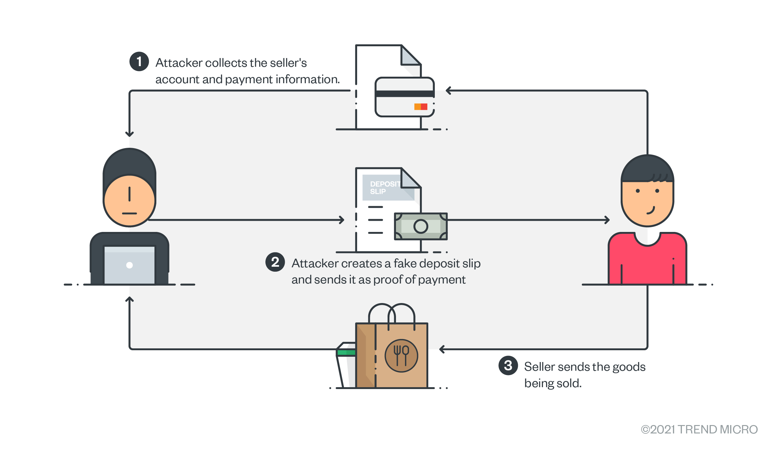 2023 年数据泄露的成本：地理细分