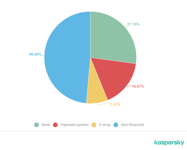 不要一把梭了，这才是SQL优化的正确姿势！