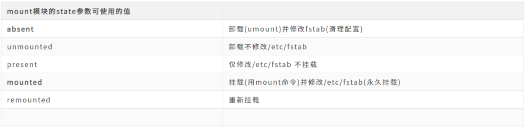 使用Active Choice Parameter参数化构建