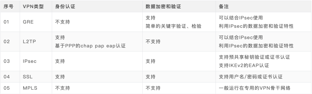 同事用这2个小技巧，让SQL语句效率提升了1000倍