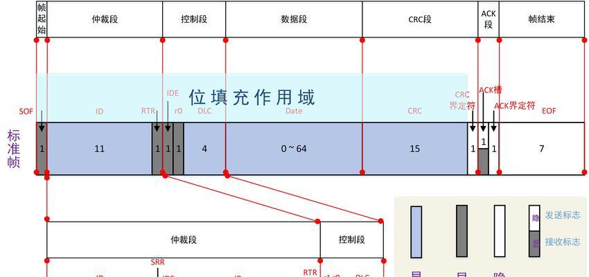 MySQL 分布式锁：设计与实现