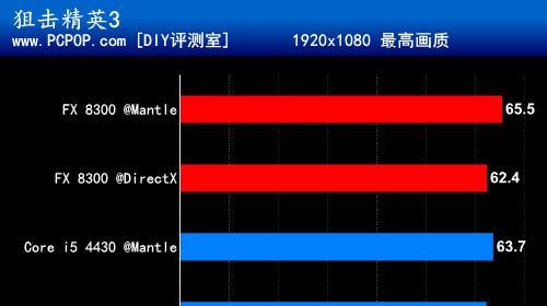 想通过数据科学面试,这十个SQL概念你必须掌握