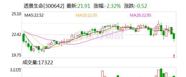 Redis 持久化是如何做的？一文聊聊 RDB和AOF对比分析